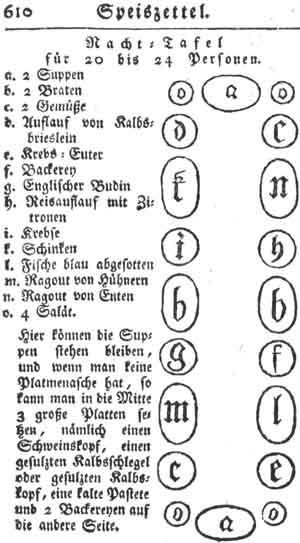 Nacht-Tafel, Speisezettel