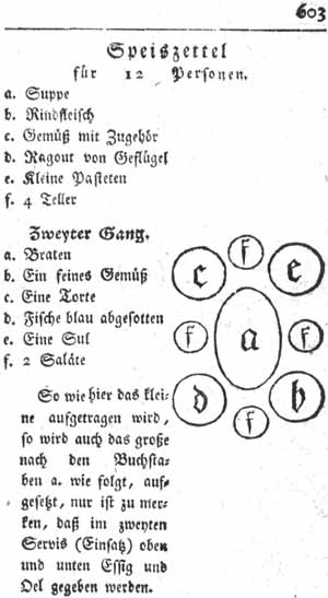 Speisezettel f&uuml;r 12 Personen