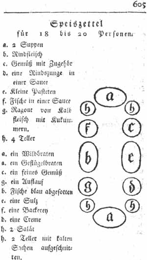 Speisezettel f&uuml;r 18-20 Personen